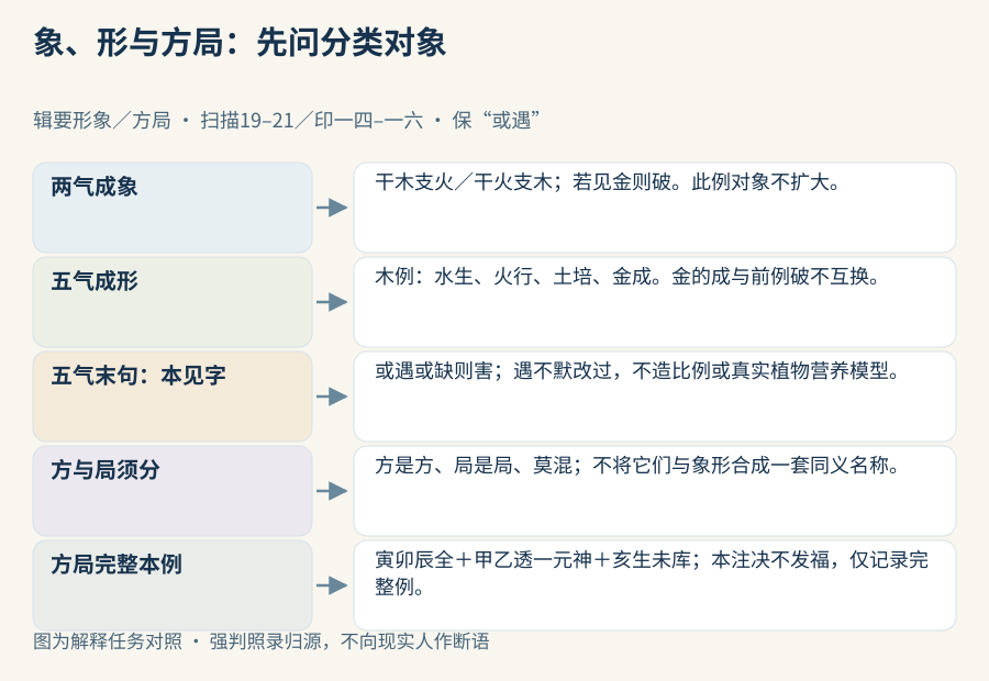 两气木火的金破与五气木例的金成分别标关系任务,方局例保寅卯辰全甲乙透亥生未库全部资格,或遇不改过