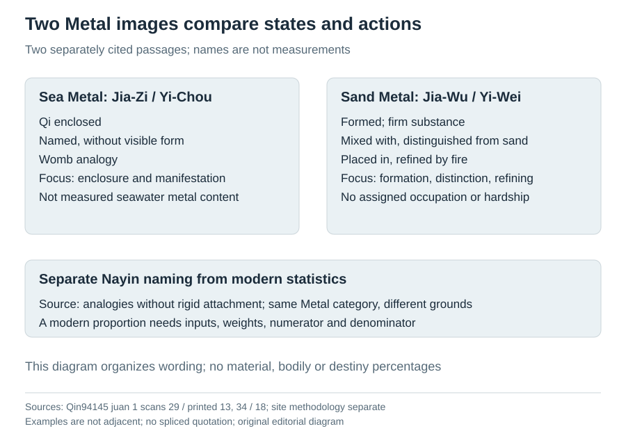 The two Metal images compare explanatory language rather than measured metal content