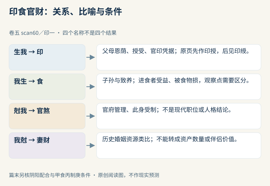 关系方向、历史比喻和本段条件应分层连读