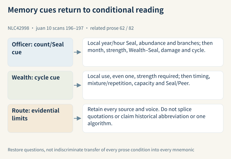 Return to local context before related prose; the route is a reading aid, not one algorithm