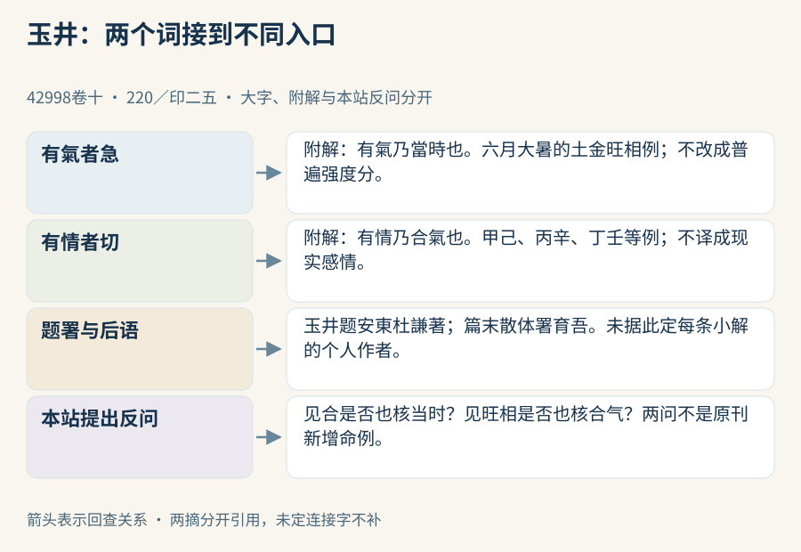 有气回查当时，有情回查合气，本站反问与原刊附解保持分层