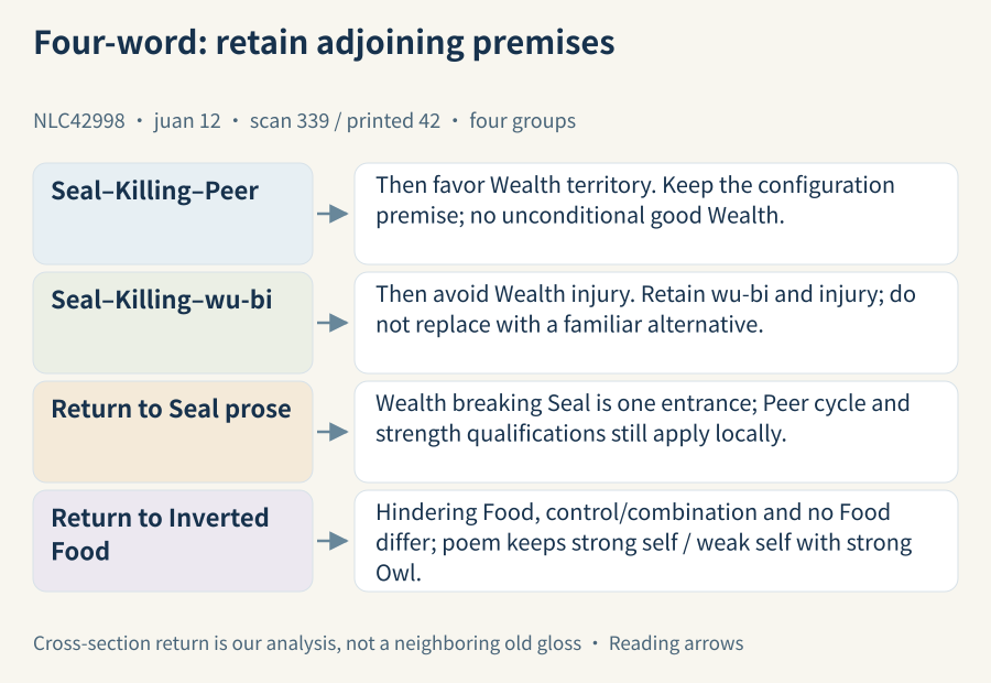 Keep Seal-Killing-Peer with favorable Wealth passage and Seal-Killing-wu-bi with Wealth injury; related prose retains its own objects and strength qualifications