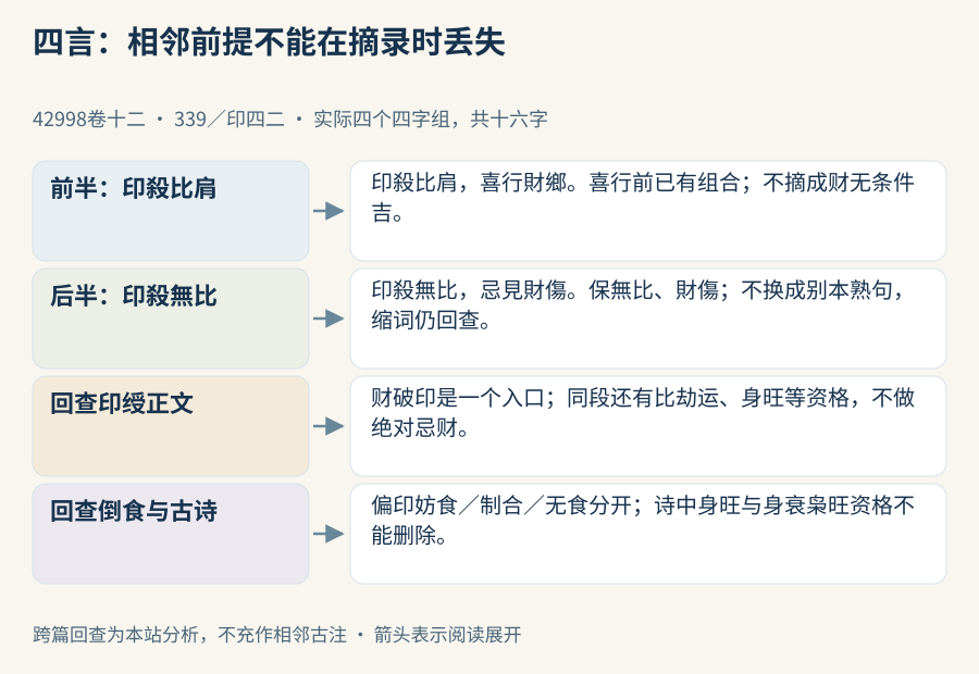 印杀比肩与喜行财乡同录，印杀无比与忌见财伤同录，回读正文保持对象及身势资格