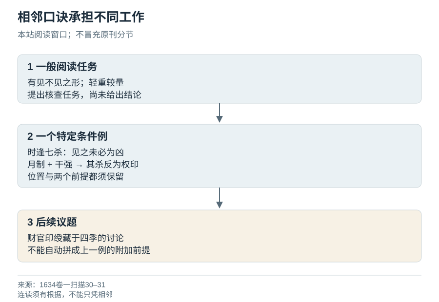 喜忌篇篇首的三个阅读窗口