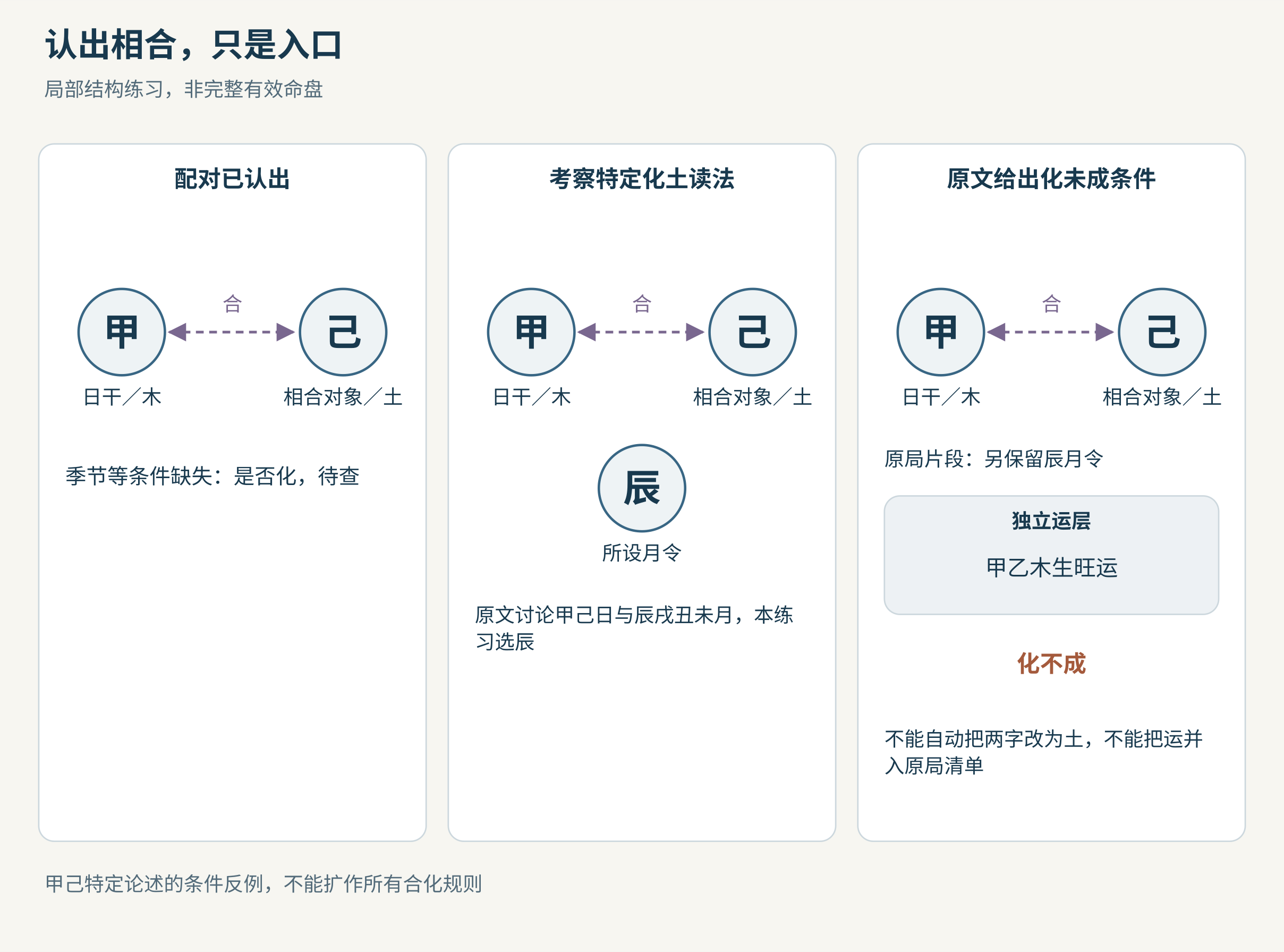 相合配对与原文的特定化未成条件