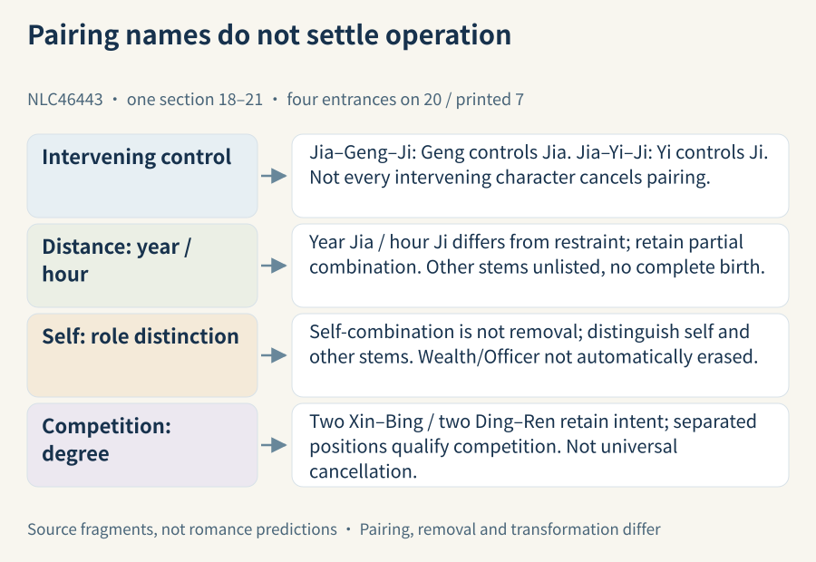 Intervening control, distant partial combination, self-combination without removal and competition qualifications return to different passages
