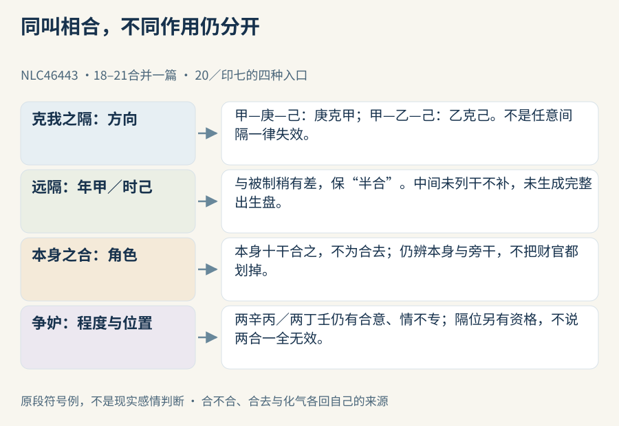 克我之隔、远隔半合、本身不为合去和争妒资格分别回查，不共用一个合不合按钮