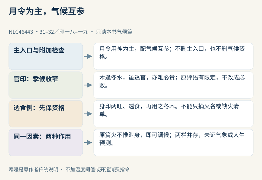 月令取用与气候互参在先,冬木逢水收窄官印评语;身印两旺透食的入口保留,火的泄身与调候两用分开